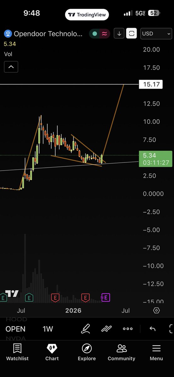 urbnstocks tweet media