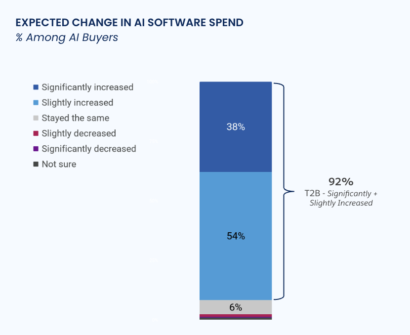 Salesforce Ventures tweet media