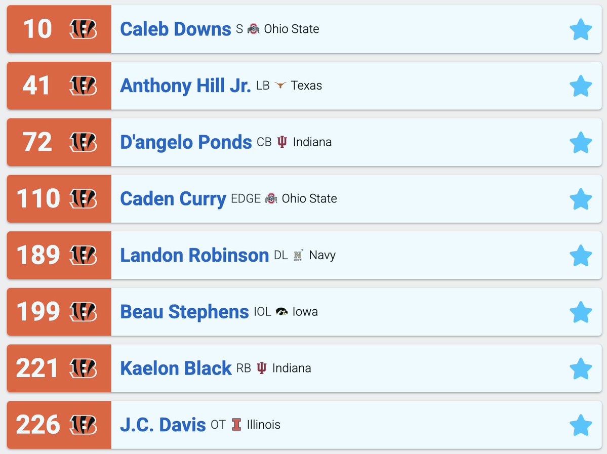 Possibly my final '26 Bengals mock draft