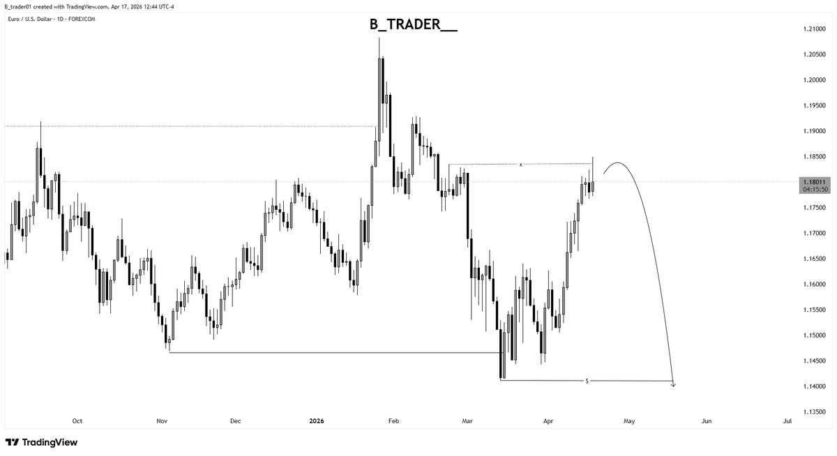 B Trader tweet media