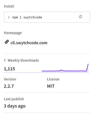 adityarohit9's tweet photo. hit a new milestone with @swytchcode 1000+ weekly downloads. https://t.co/fhUXQ6at6z