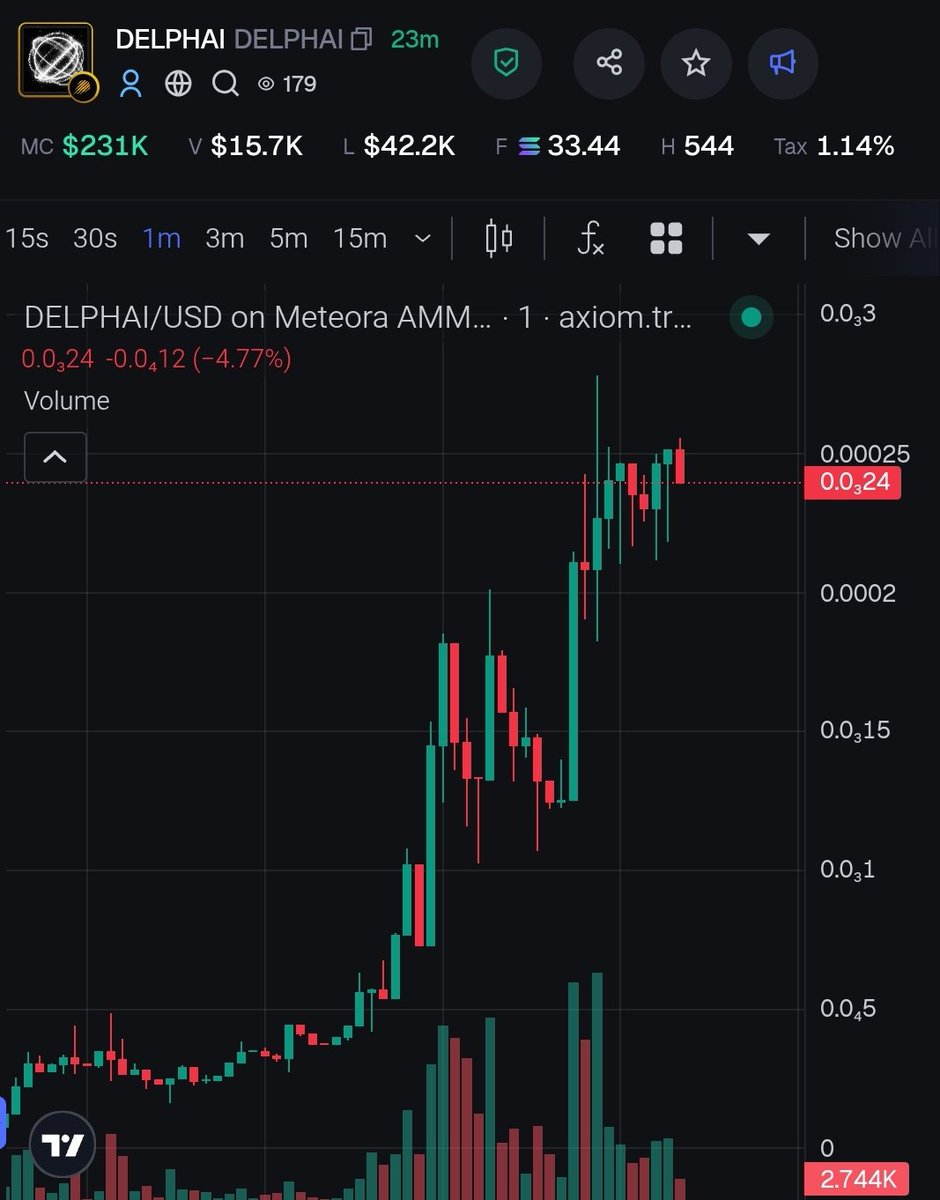 Solana Premium Vip Call 💊 tweet media