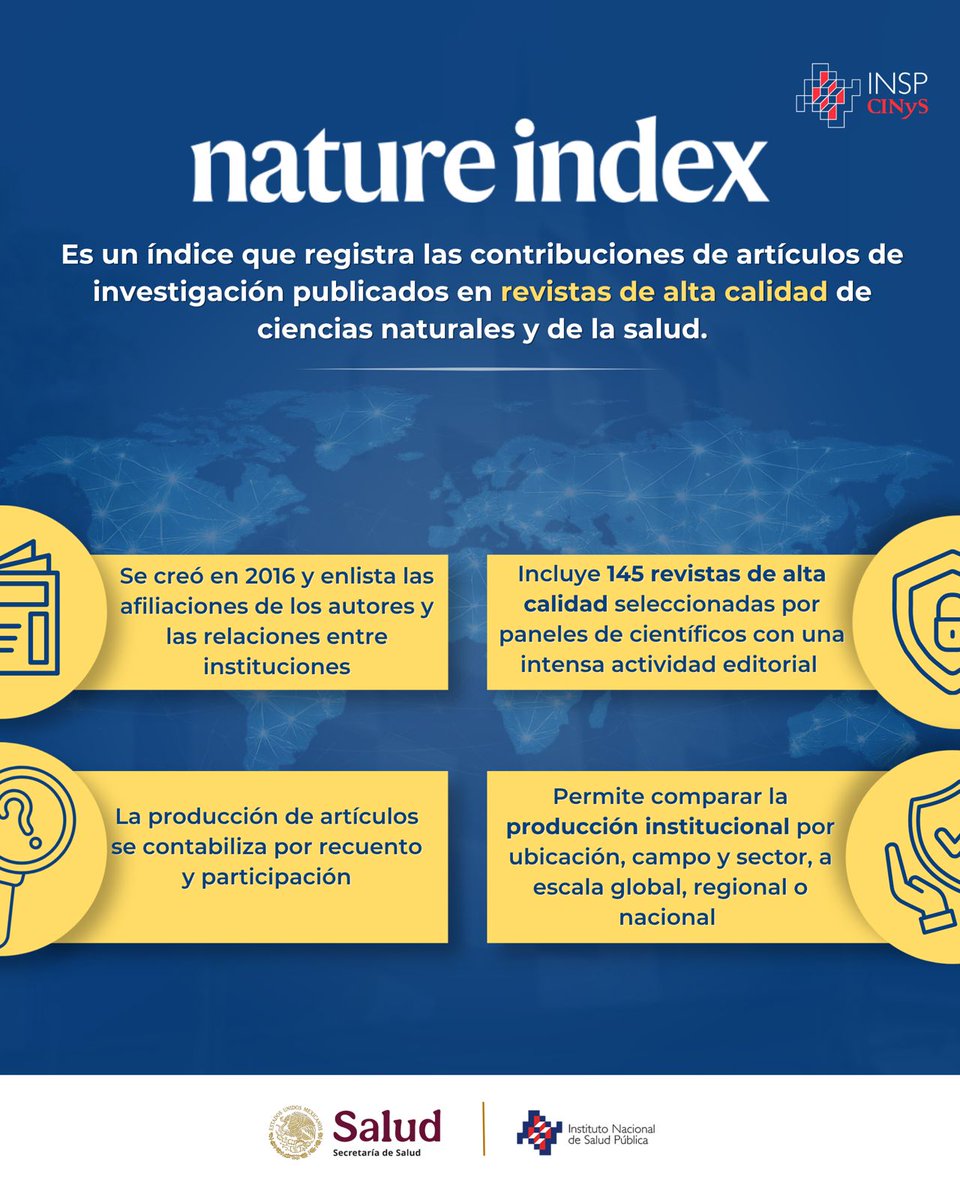 inspmx's tweet image. 🔬🌍 El Nature Index mide la producción científica de alta calidad a nivel mundial, considerando publicaciones en revistas líderes 📊

🏆 El INSP es #1 en impacto científico en salud en México 🇲🇽 (dic 2024 – nov 2025)

#Ciencia #SaludPública #NatureIndex