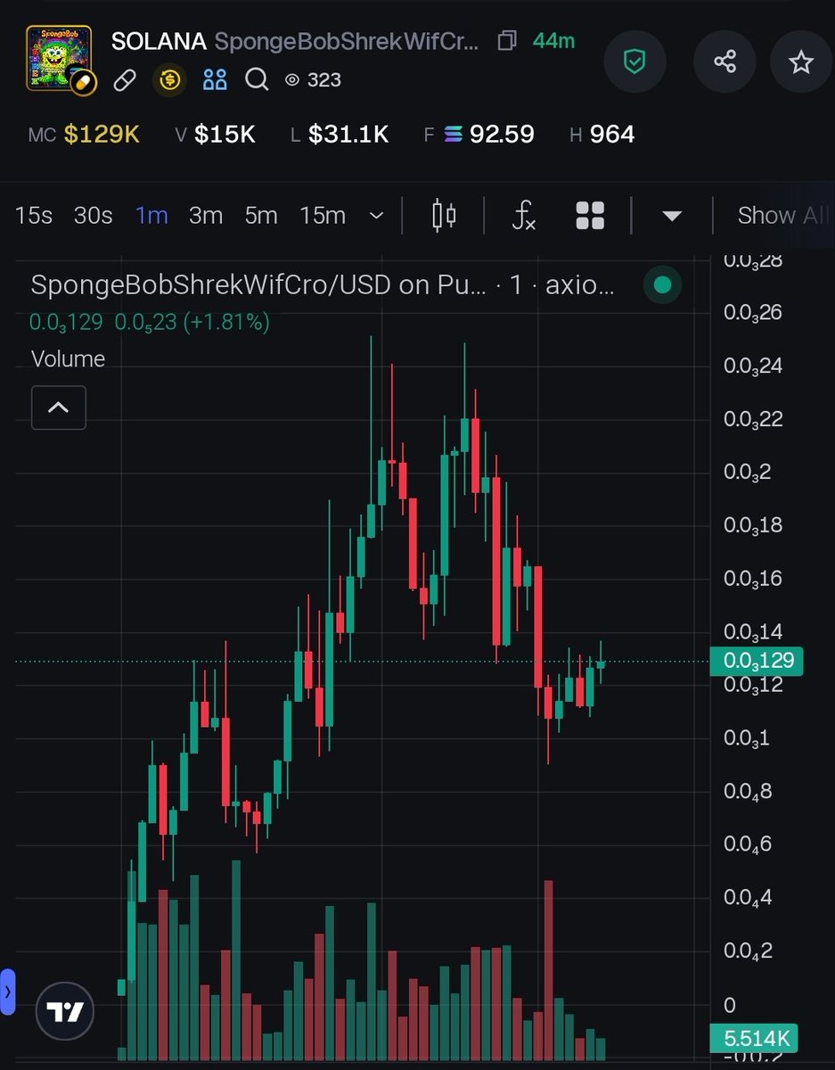 Solana Premium Vip Call 💊 tweet media