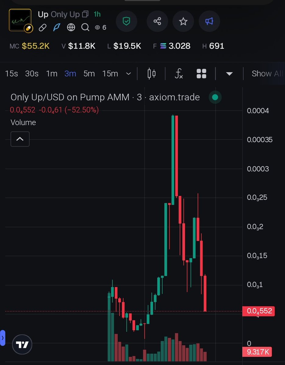 Solana Premium Vip Call 💊 tweet media