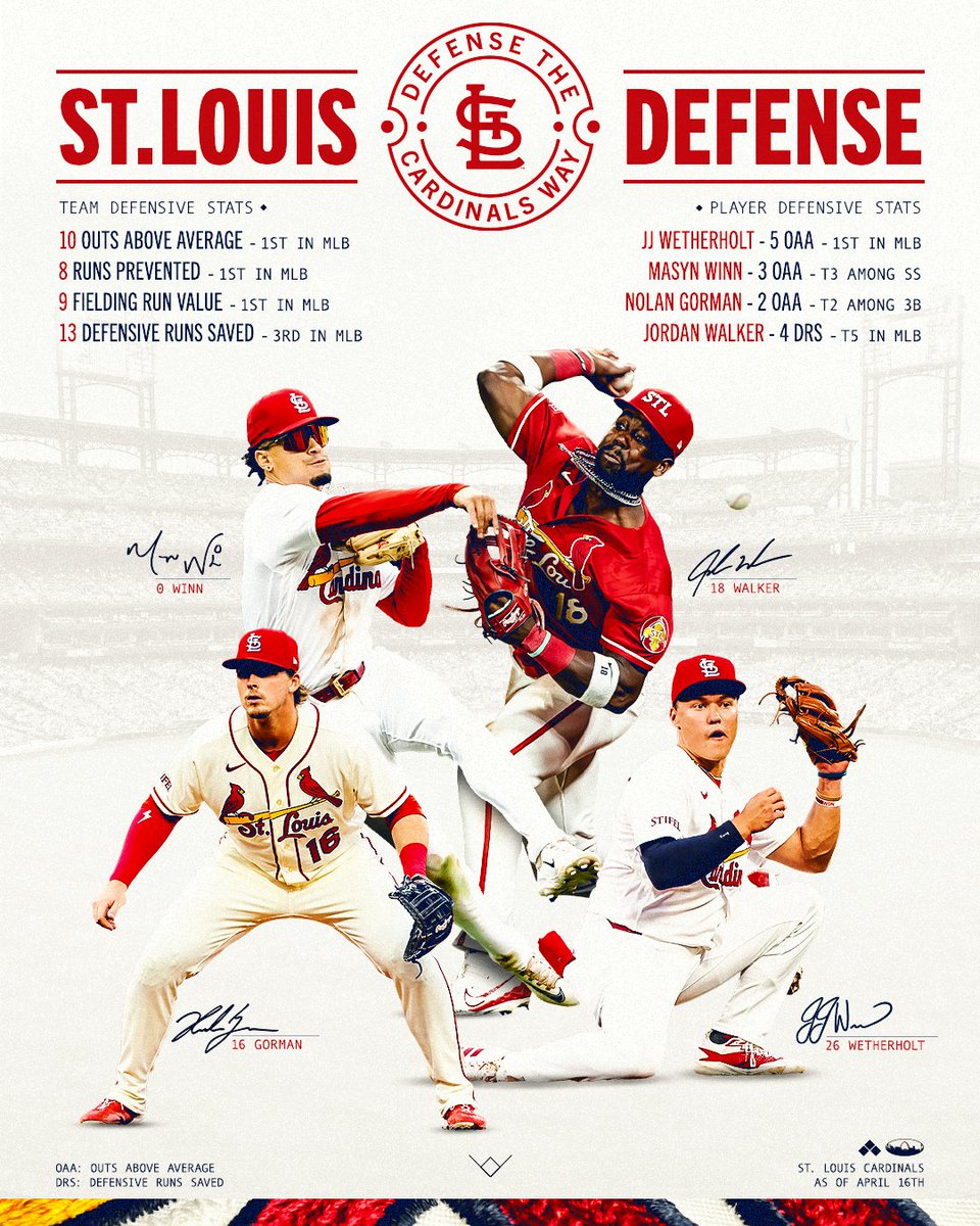 St. Louis Cardinals tweet media