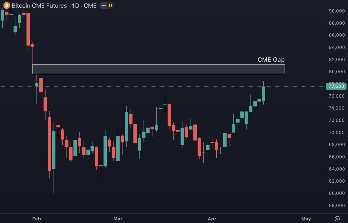 BitcoinHypers tweet picture