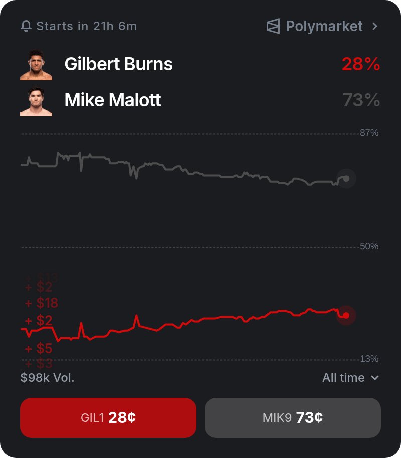 MMA Gone Wild🥋 tweet media