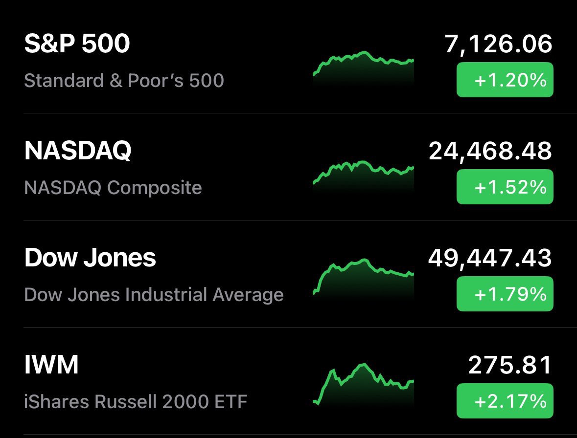stockpedia 🌐📈📉 tweet media