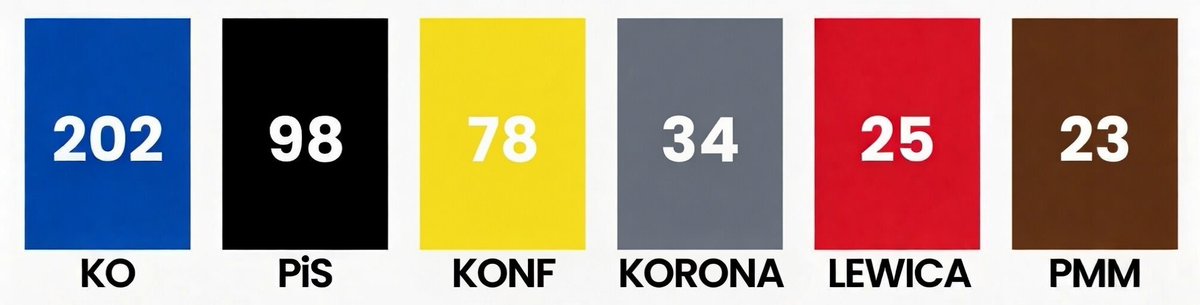 Marcin Palade Statystycznie tweet media