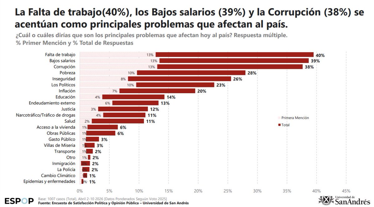 Mario Campa tweet media