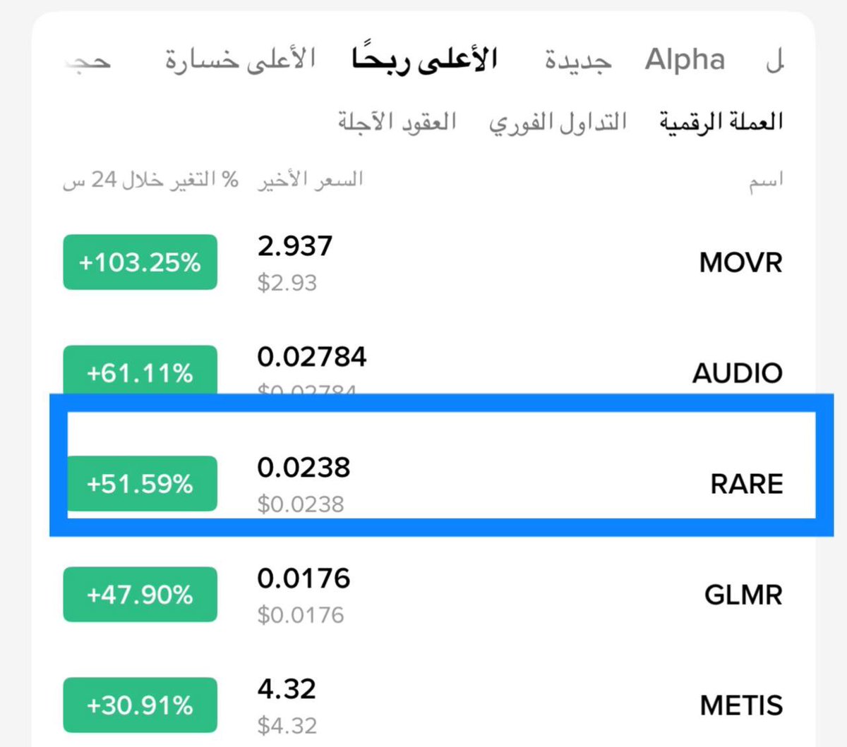 Cryptohelp90's tweet image. #RARE $rare

في اقل من  نصف ساعه حدثناها في الخاصه وشاركناها معكم وانفجرت بفضل الله ✅😍🔥🔥🔥🚀✅😘
