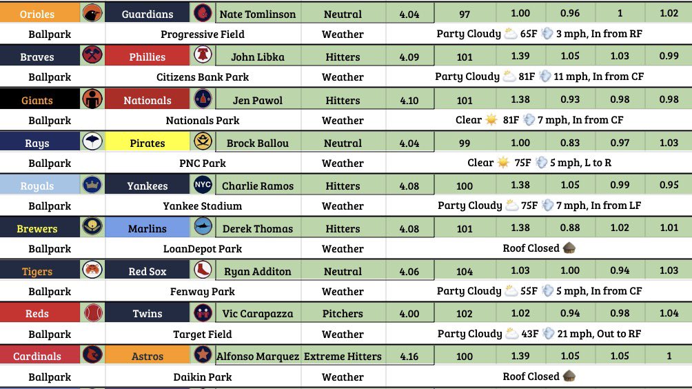 myMLB_Picks's tweet image. Umpire Update ‼️

#MLB |#CheatSheet