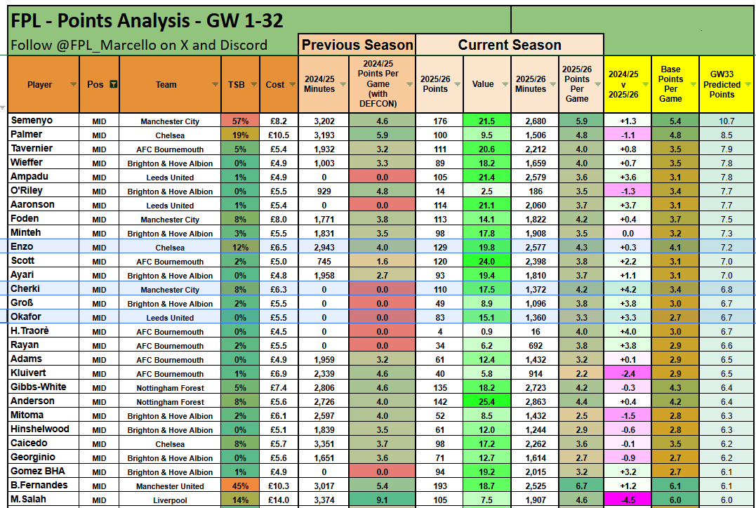 ⭐️ FPL Marcello ⭐️ tweet media