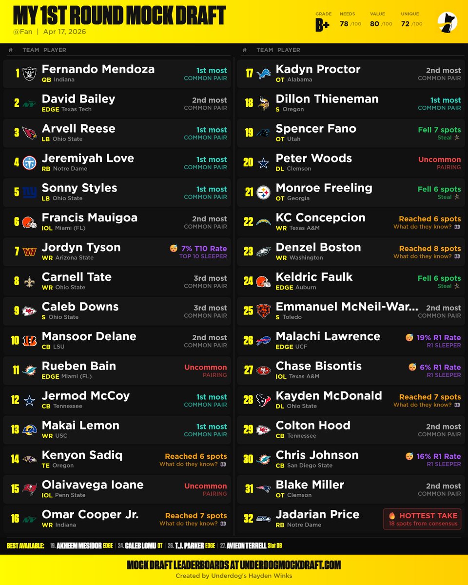 Jeff Mueller, PT, DPT tweet media