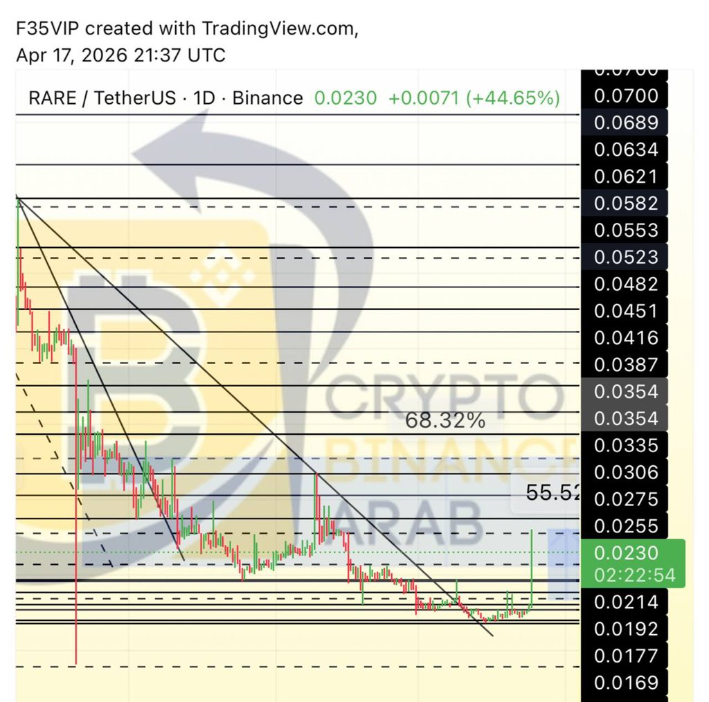 Cryptohelp90's tweet image. #RARE $rare

في اقل من نصف ساعه بفضل الله تحقق لكم حتى الان+55%✅😍✅🔥🔥
