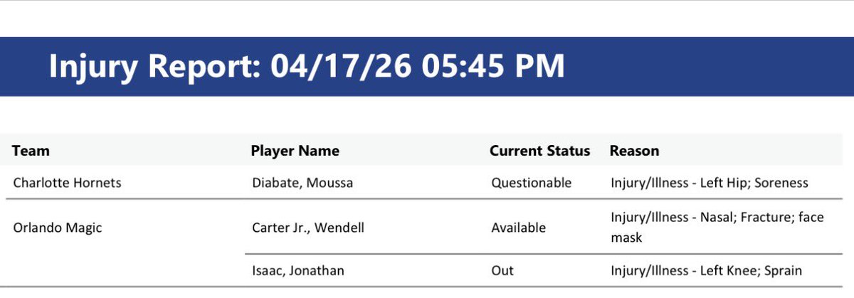 therealBeede's tweet image. Update: #Magic forward Jonathan Isaac (left knee sprain) is OUT for tonight’s play-in game vs. the Hornets.