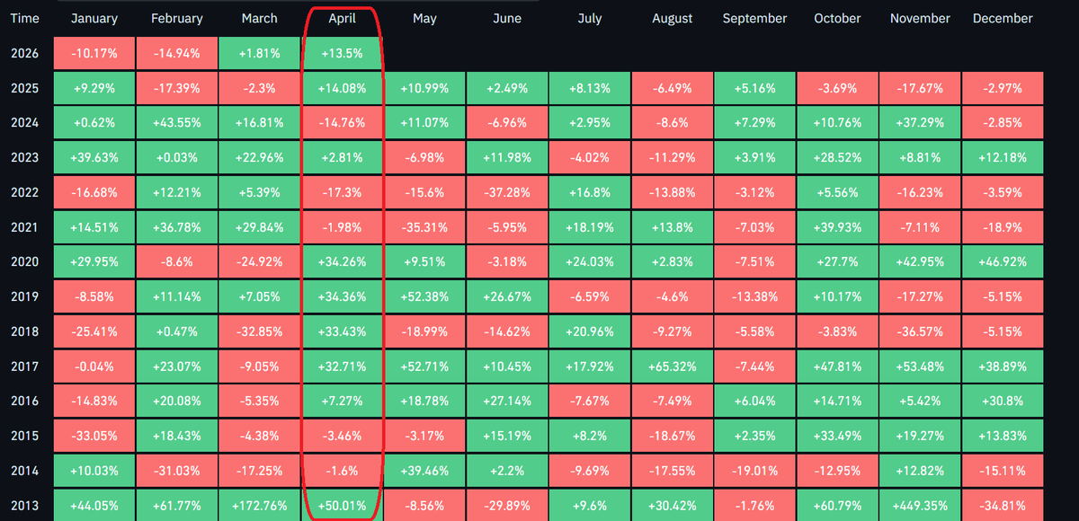 CryptoAnu_'s tweet image. #BULLMARKET*S HISTORICALLY BEGIN IN SPRING

MANY #ALTS ARE ABOUT TO GO PARABOLIC SOON

EVERY $100 INVESTED TODAY = $10,000 NEXT YEAR