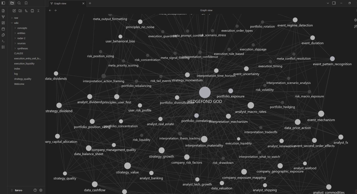 Spending the weekend building a fully digital hedgefund second brain🧠

What did you do this friday?