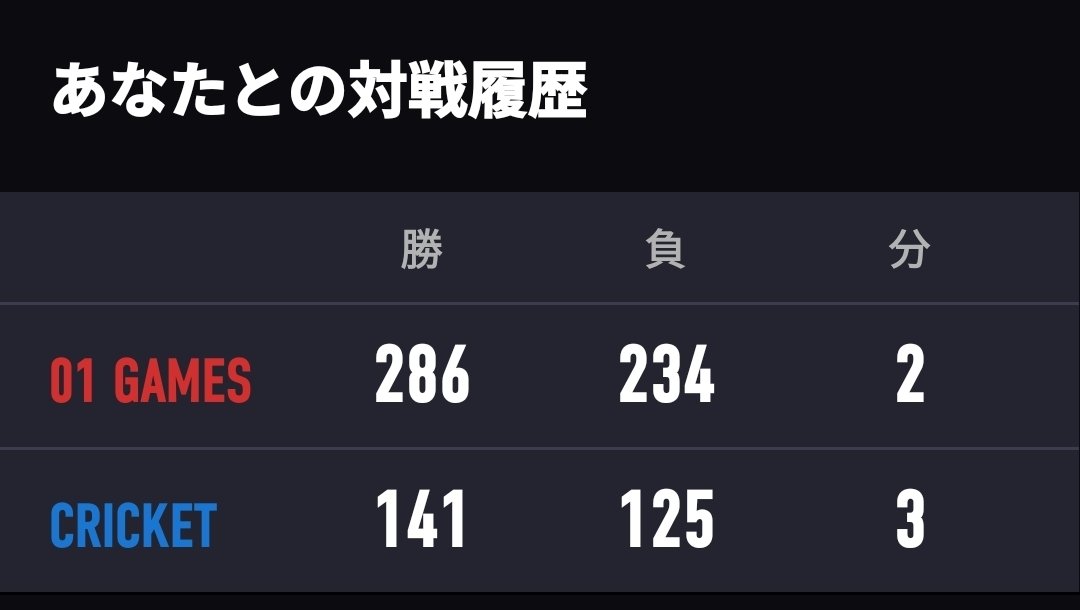 ⚜️ぽぽ@うにに⚜️ tweet media