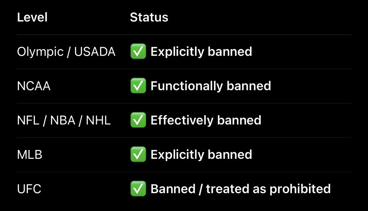 did the nfl ban bpc 157 Jesse Morse, M.D. on X: 
