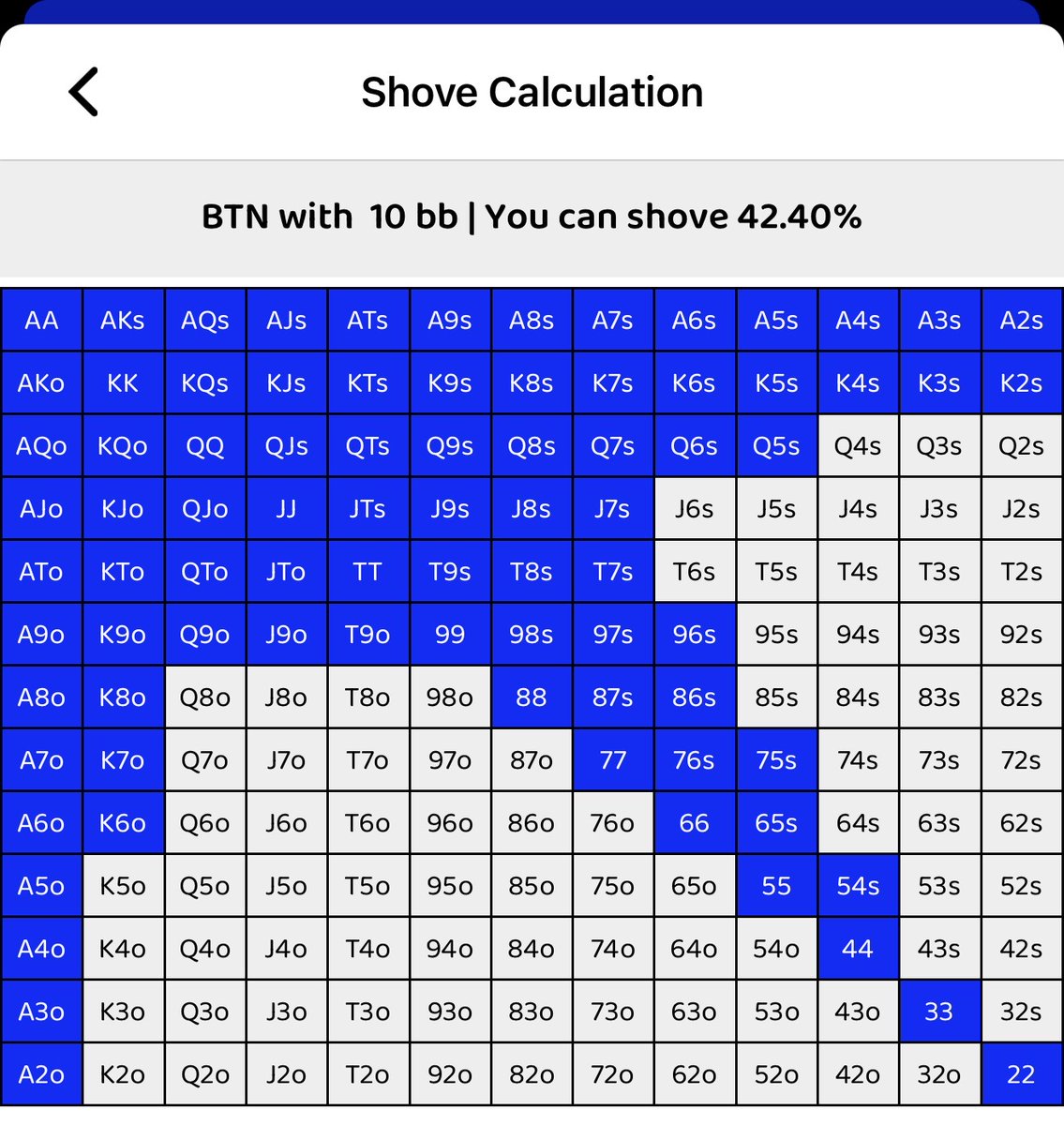 SnapShove's tweet photo. ✅ Correct answer: A) T6s https://t.co/CIvZ4X7imZ