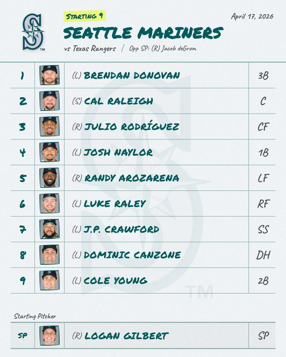 MLB Daily Lineups tweet media