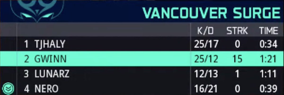 Call of Duty League tweet media