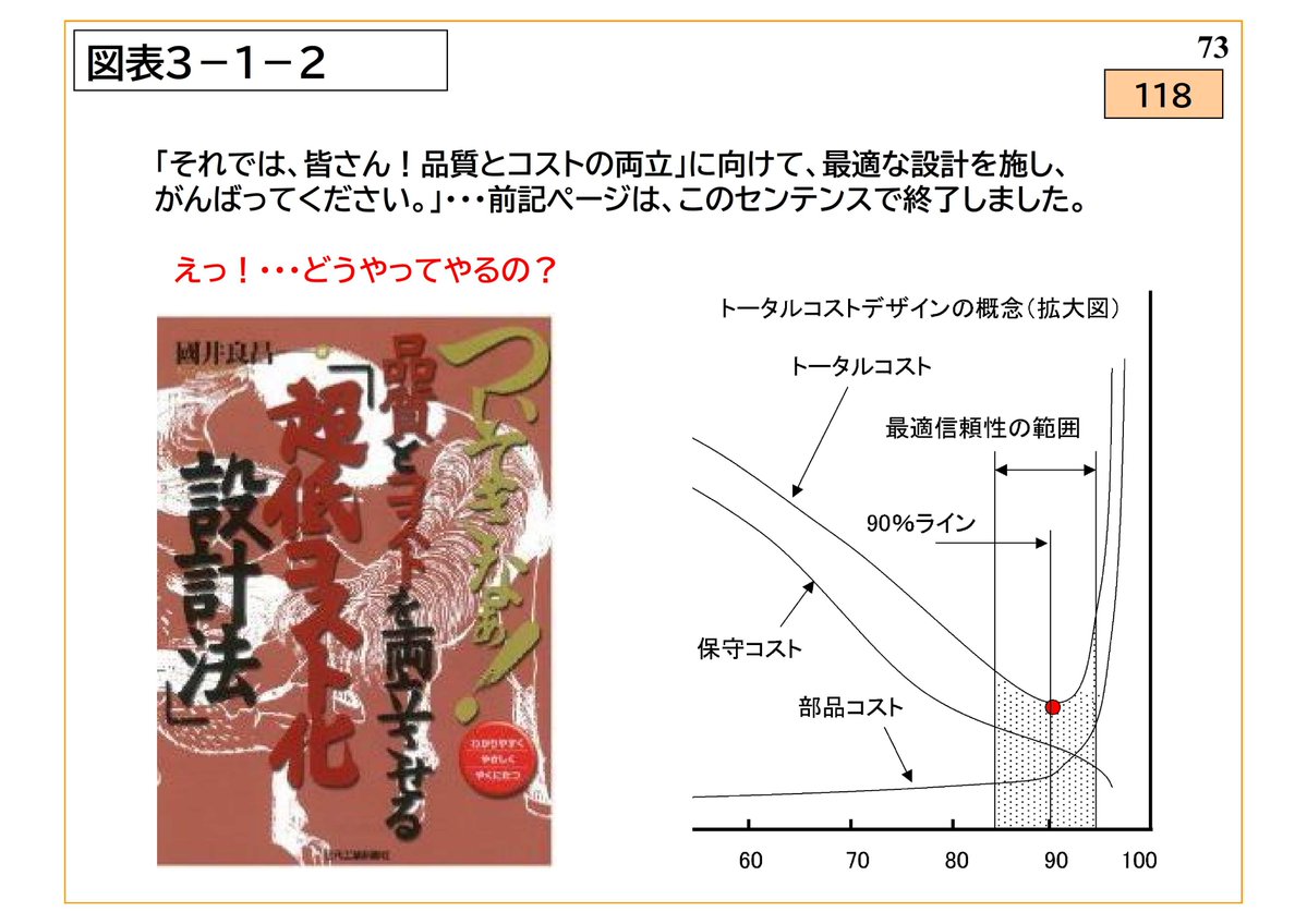 國井技術士設計事務所 所員一同■設計改革請負人 tweet media