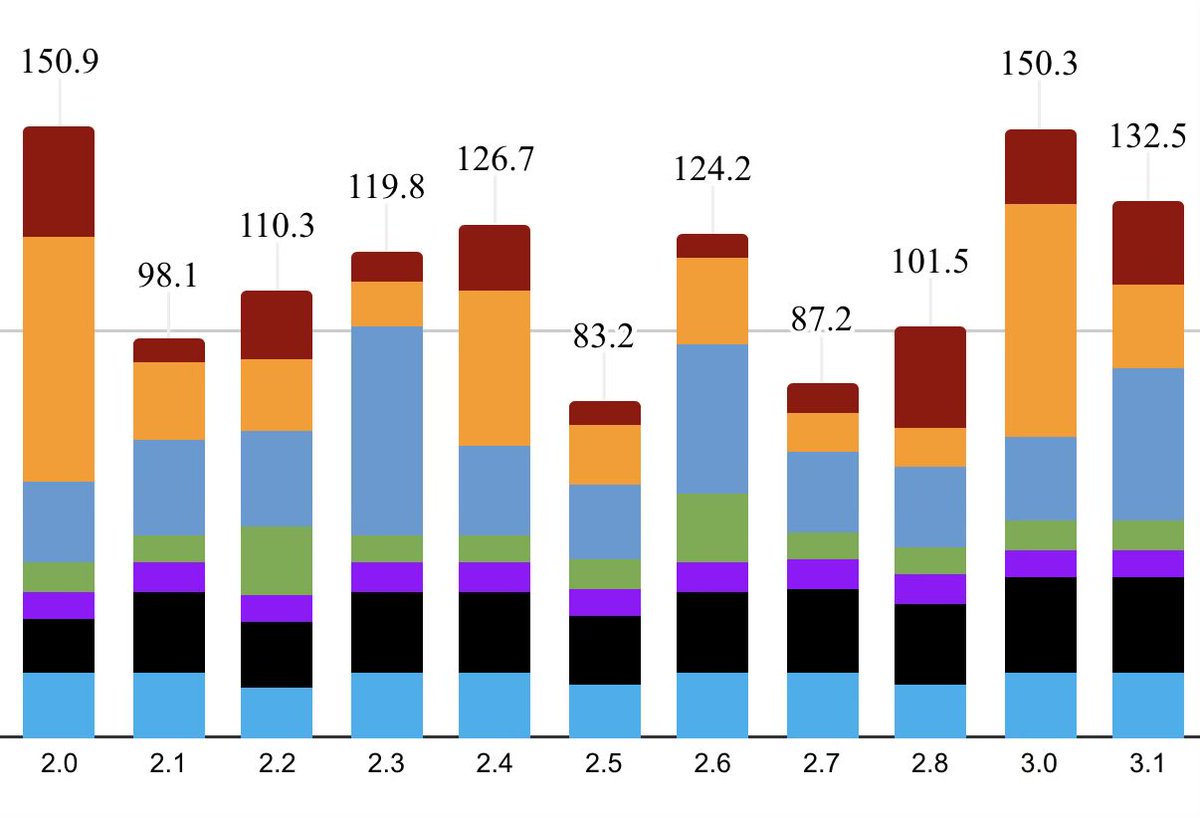 ⚡️ Soul ⚡️ tweet media