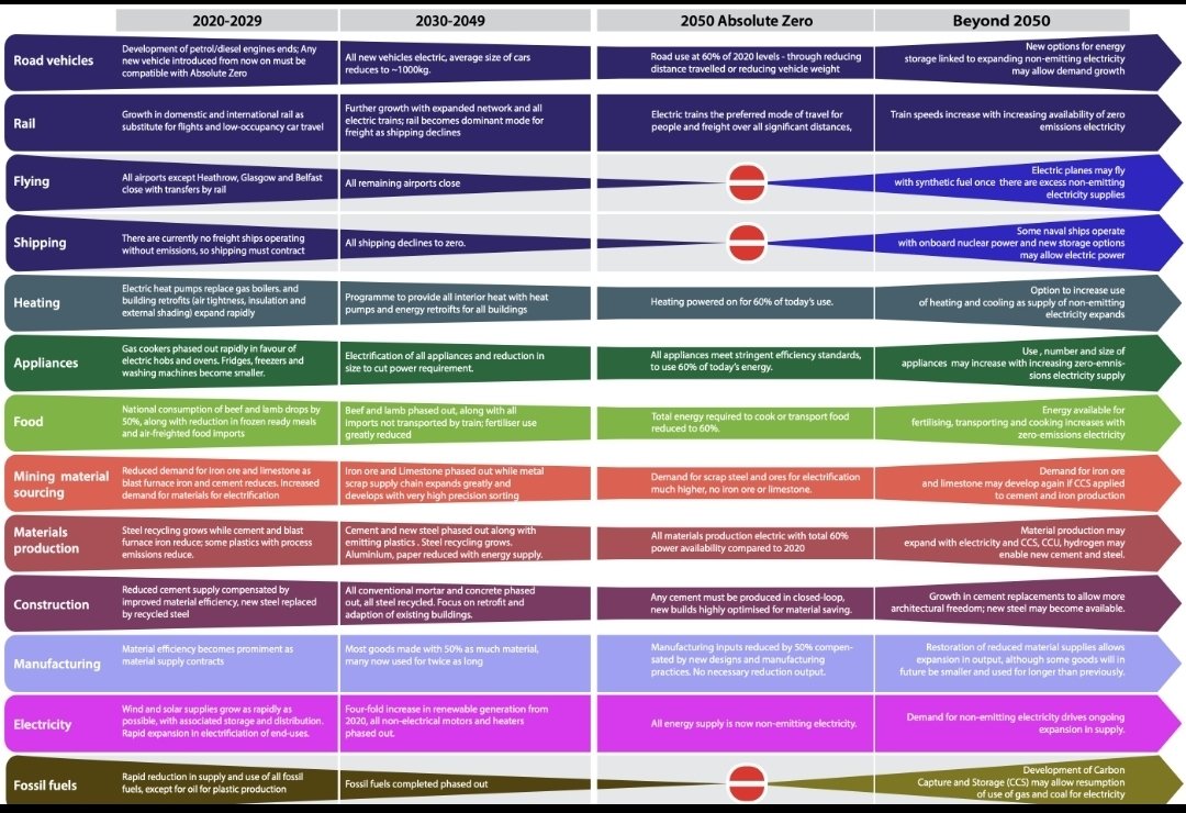 KittyWhiskers54's tweet image. the UN and 'the syndicate'- Covid was the test of compliance
#NetZero (Paris Climate Accord)
#UNSDG GOALS
sdgs.un.org/goals