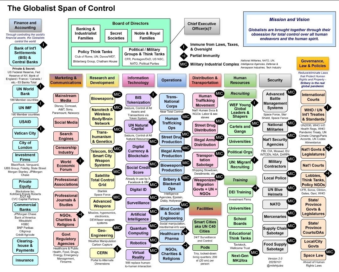KittyWhiskers54's tweet image. the UN and 'the syndicate'- Covid was the test of compliance
#NetZero (Paris Climate Accord)
#UNSDG GOALS
sdgs.un.org/goals
