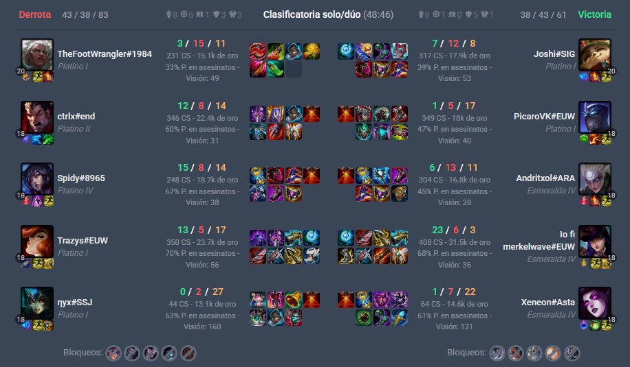 lo de mis toplaners es completamente criminal, este tío se merece un pedazo de perma