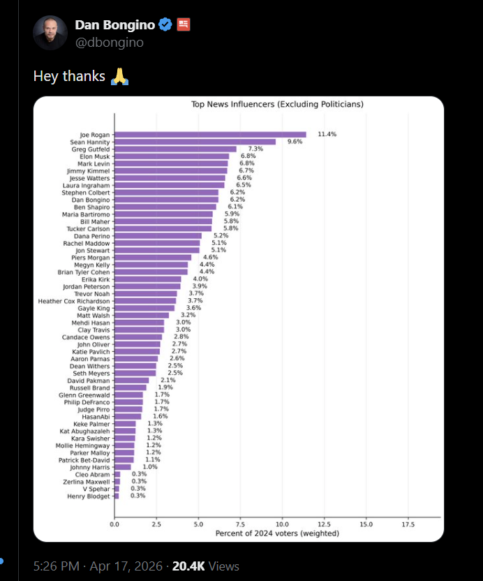 Dan Bilzerian for Congress tweet media