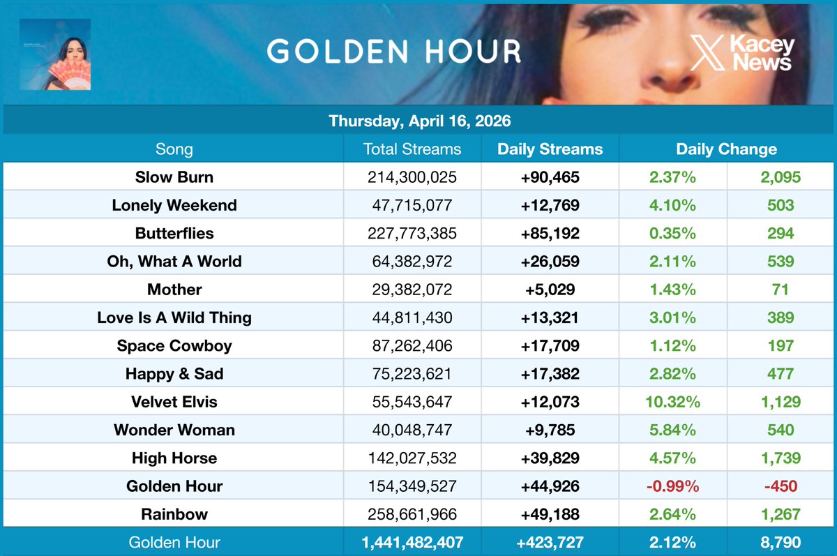 Kacey Musgraves News tweet media