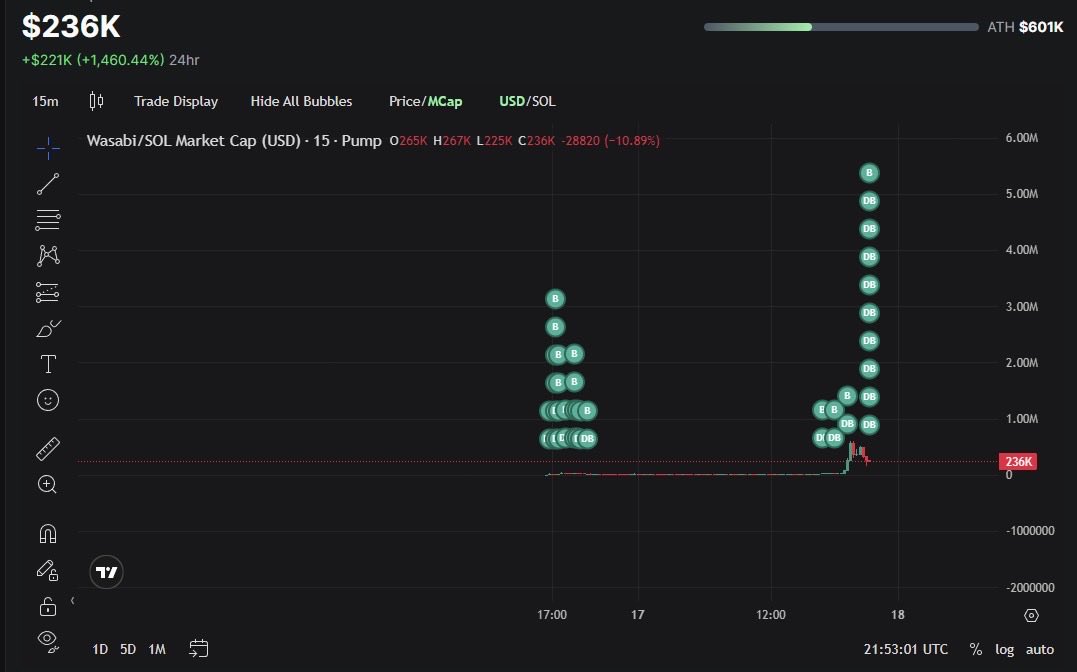 Wasabi Cheese tweet media