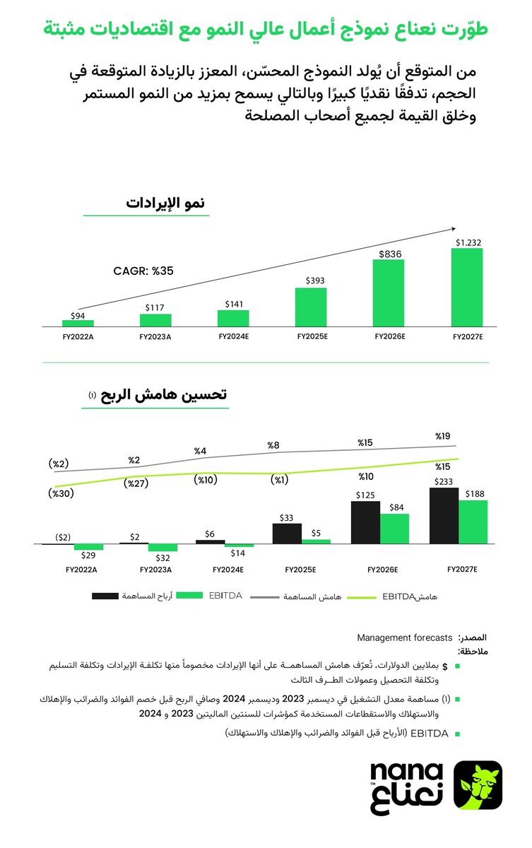 Abdullah AL-Khmais tweet media