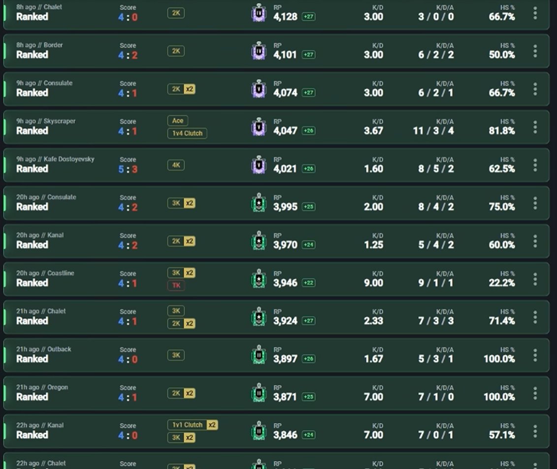 @UbisoftSupport Tenez, cadeau : Zeno0.-'s R6: Siege All Match History ...