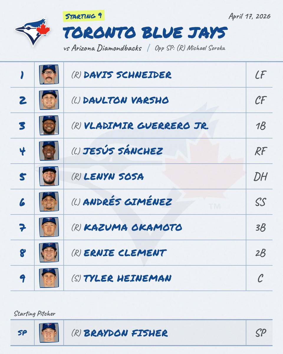 MLB Daily Lineups tweet media