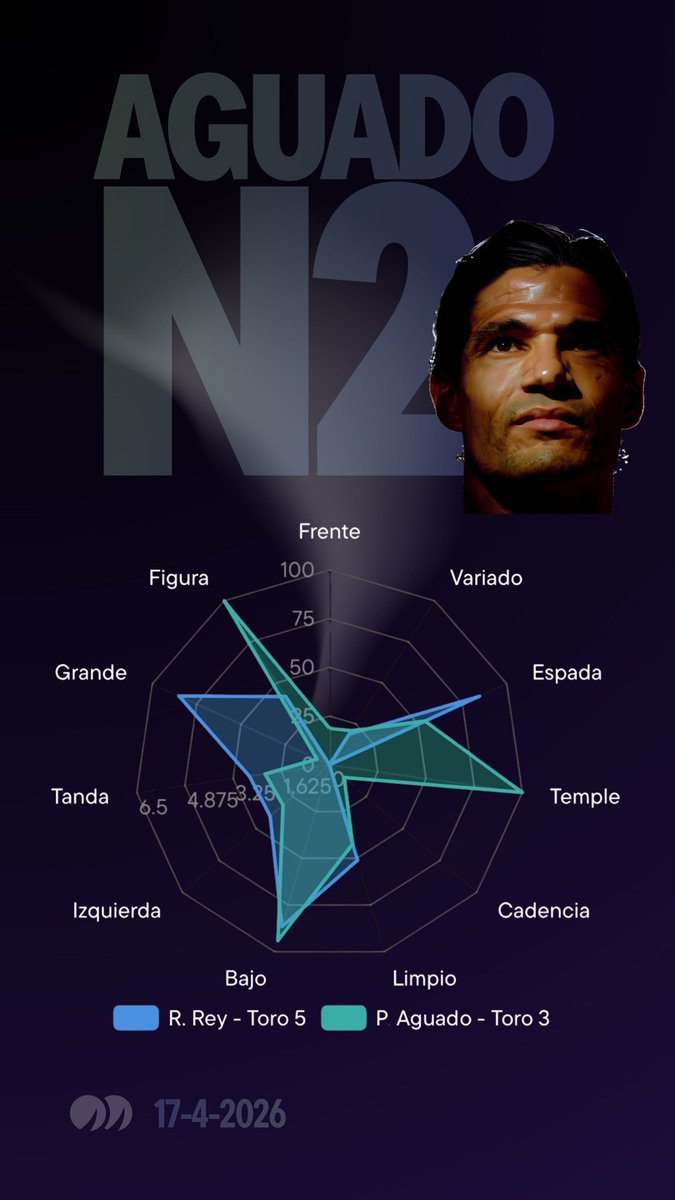 ligaToros tweet media