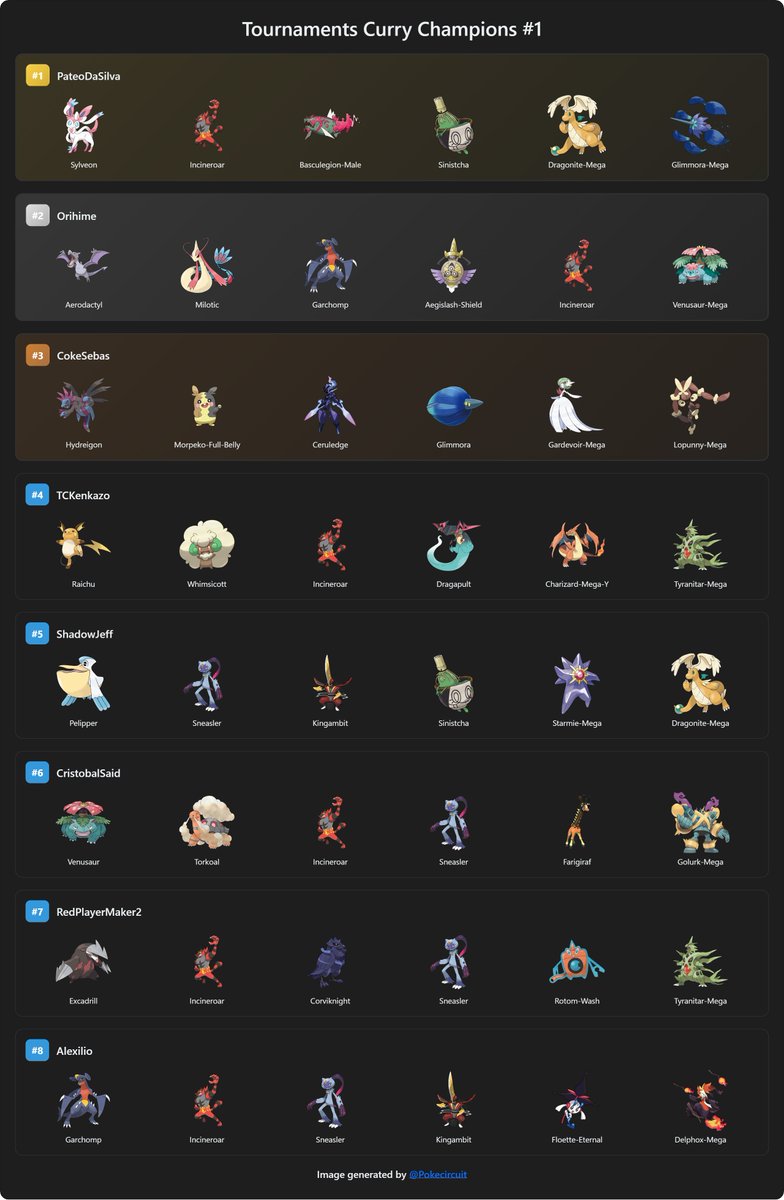 pokecircuit.com tweet media