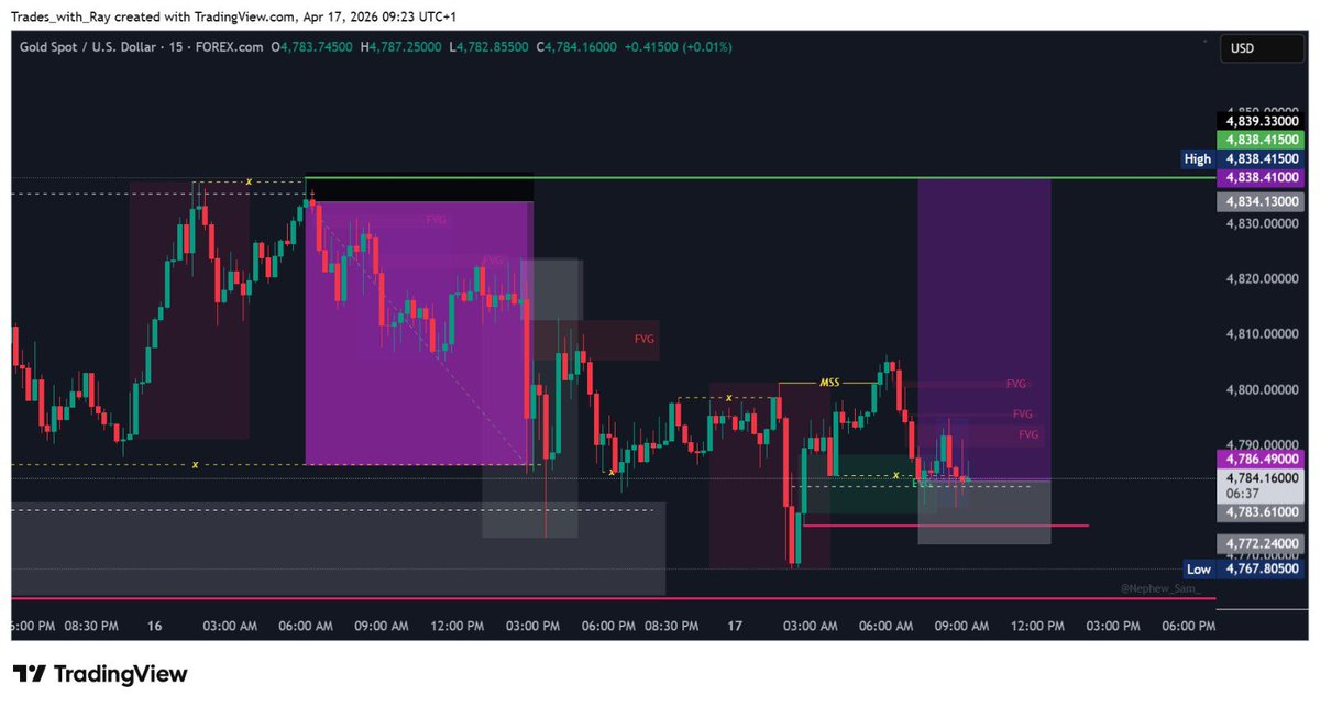 RAyodel1's tweet photo. Weekly performance recap 📊

Precision entries. Clean structure. Targets delivered.

No guesswork, just a repeatable process built on discipline and risk control.

A few trades from the week 👇
Execution speaks.

Consistently refining the edge.

#Forex #Trading https://t.co/Lmyke6g2uE