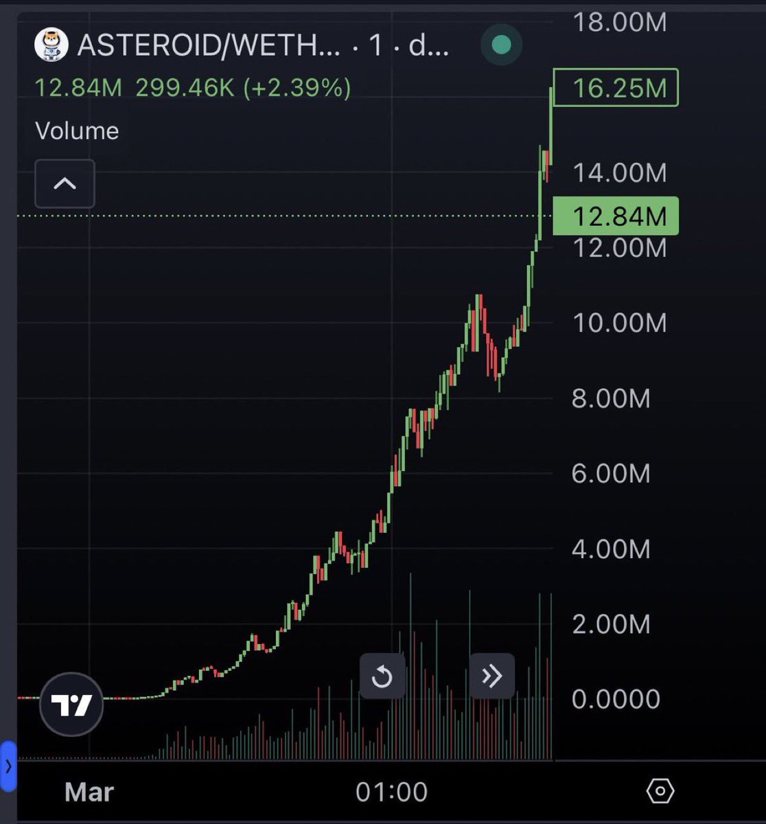 fluffycrypt's tweet photo. I begged u to buy $ASTEROID -it did 400X 

I begged u to buy $Troll - it did 2400X 

I begged u to buy $Nothing - it did 700X

I begged u to buy $GIGA- it did 2500x

I begged u to buy $Buttcoin - it did 2000x

I begged u to buy $Fartcoin- it did 10,000X
 
I begged u to buy $Burnie - it did 1500X 

If you invested $50 in all of this coin you would have made $500K profit 

But you still fade my calls 

Stay poor 🥶🥶🥶🥶