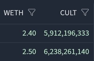🩸🩸🩸مْحَمْوُدْ• CULT DAO tweet media
