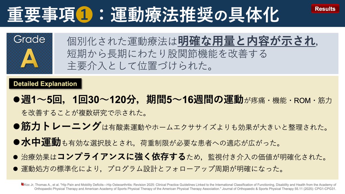 copellist's tweet photo. 変形性股関節症の診療ガイドライン💡
米国PT協会, 8年ぶりの改訂

過去に重要事項3選を
まとめていましたので共有しますᯤ
1️⃣運動療法推奨の具体化
2️⃣徒手療法推奨の精緻化
3️⃣アウトカム測定の必須データセット提示
🌱note：https://t.co/ZGipDA6GNm

日米比較の視点がとても面白いです😲 https://t.co/SitykfrLAq