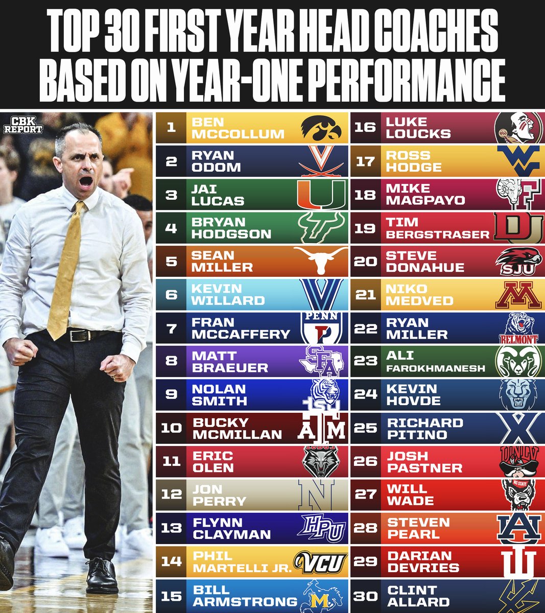 College Basketball Report tweet media