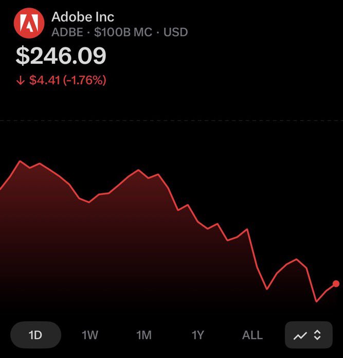 Actions Adobe et Figma après l'annonce de Claude Design.

C'est tellement fini. 😭