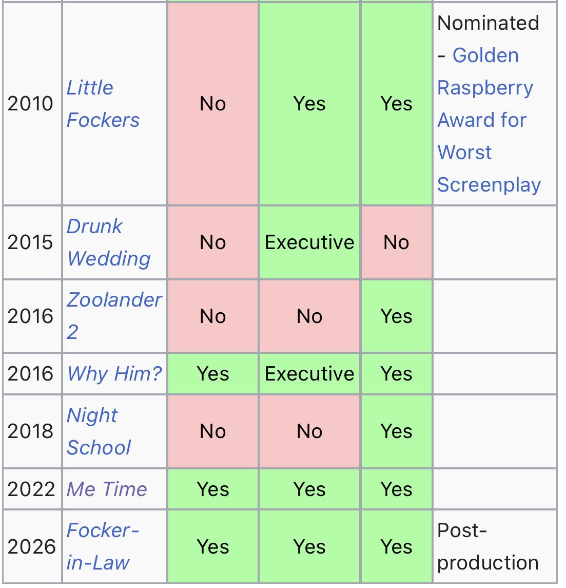 uber Alice, California. tweet media