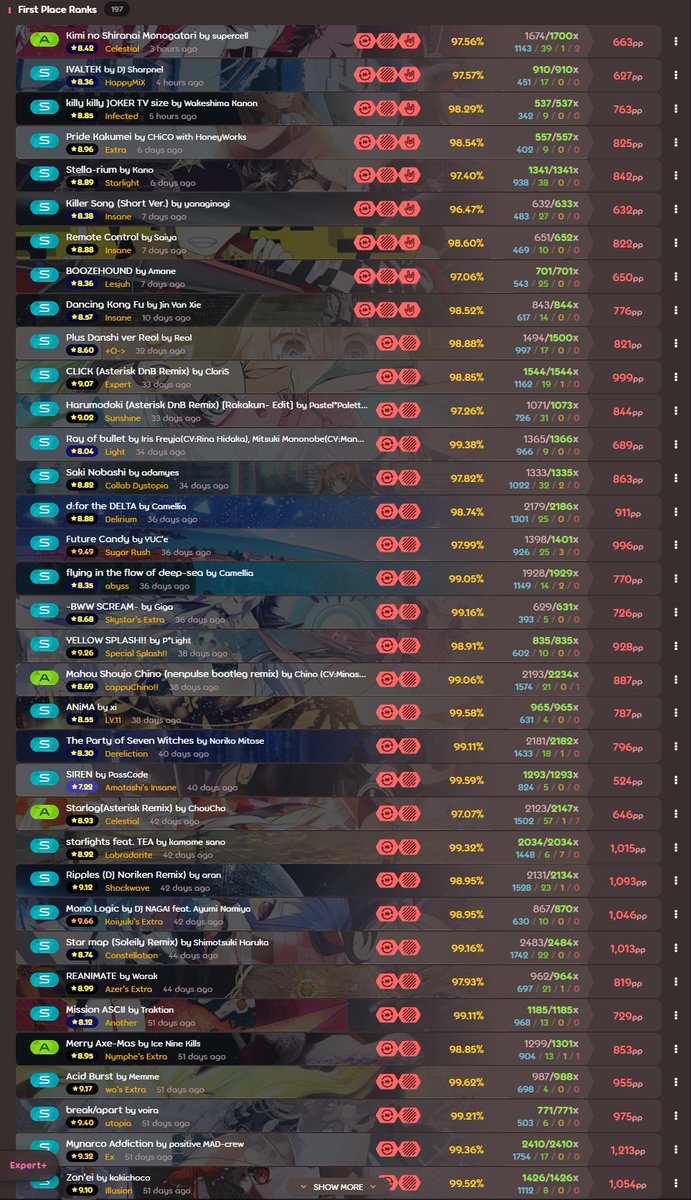 Skillosu's tweet photo. We need to talk about this guy dropping a generational run on this game right now https://t.co/SBDWKv7mmp