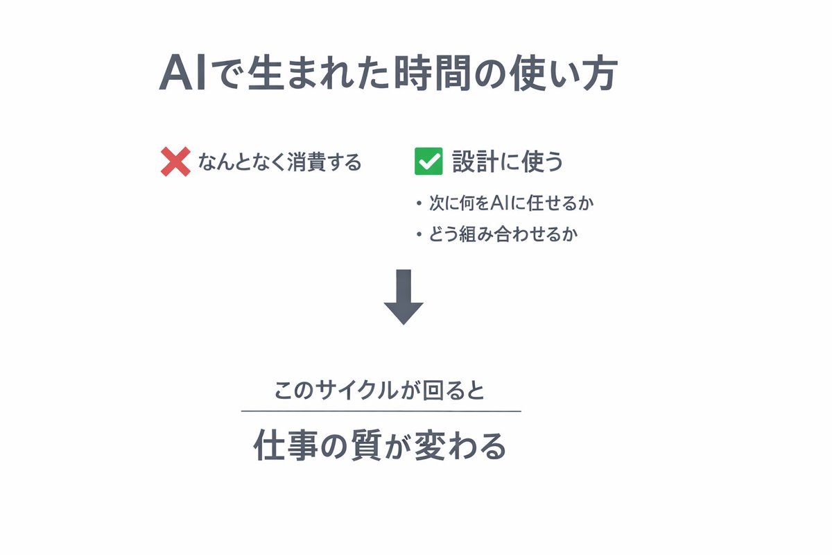 フルマリ＠AI業務設計者 tweet media